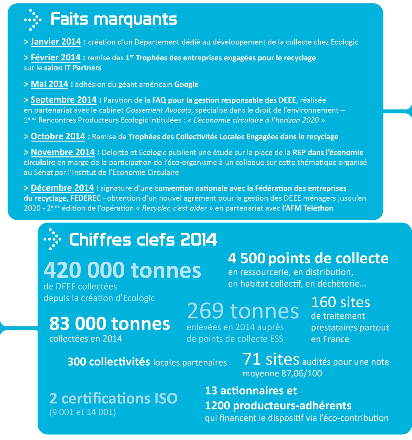 Faits marquants et  Chiffres clefs 2014