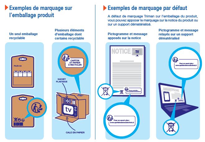 apposition du Triman sur les EEE et PA