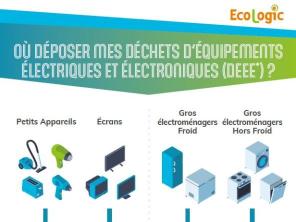 Affiche Bien Trier les DEEE pour déchèterie