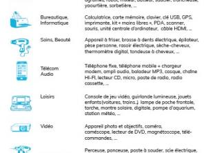 Exemples de Petits appareils ménagers (PAM)