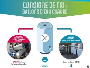 Affiche consigne de tri BEC