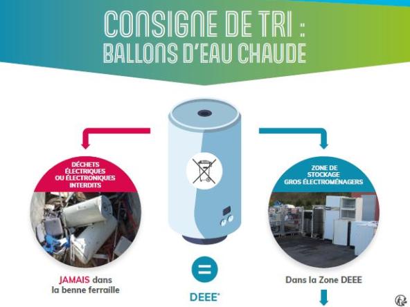 Affiche consigne de tri BEC