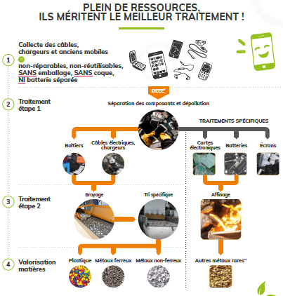 Affiche traitement GSM Ecologic