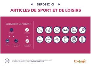 Affiche au format paysage pour magasin filière Articles de Sport et de Loisirs : 