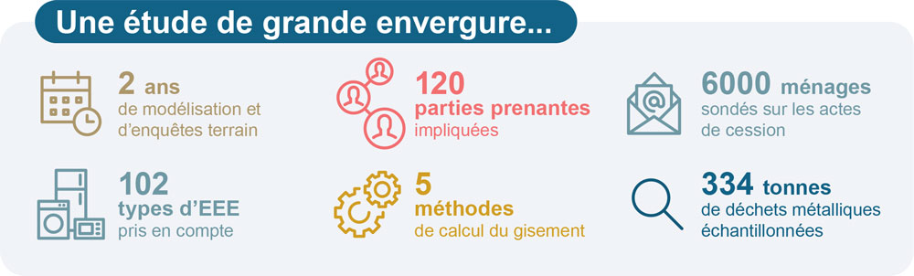 étudegisementpart1