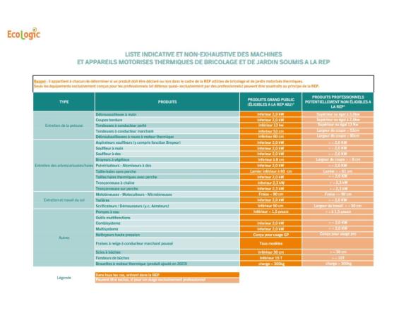 Liste indicative et non-exhaustive des ABJTh soumis à la REP