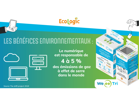 Kit de communication WEeeTri