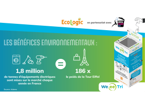 Kit de communication Digital Clean Up Day