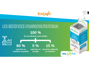 Kit de communication WEeeTri Box