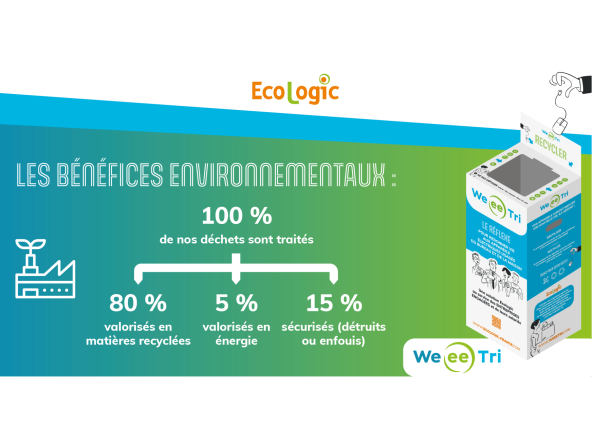 Kit de communication WEeeTri Box